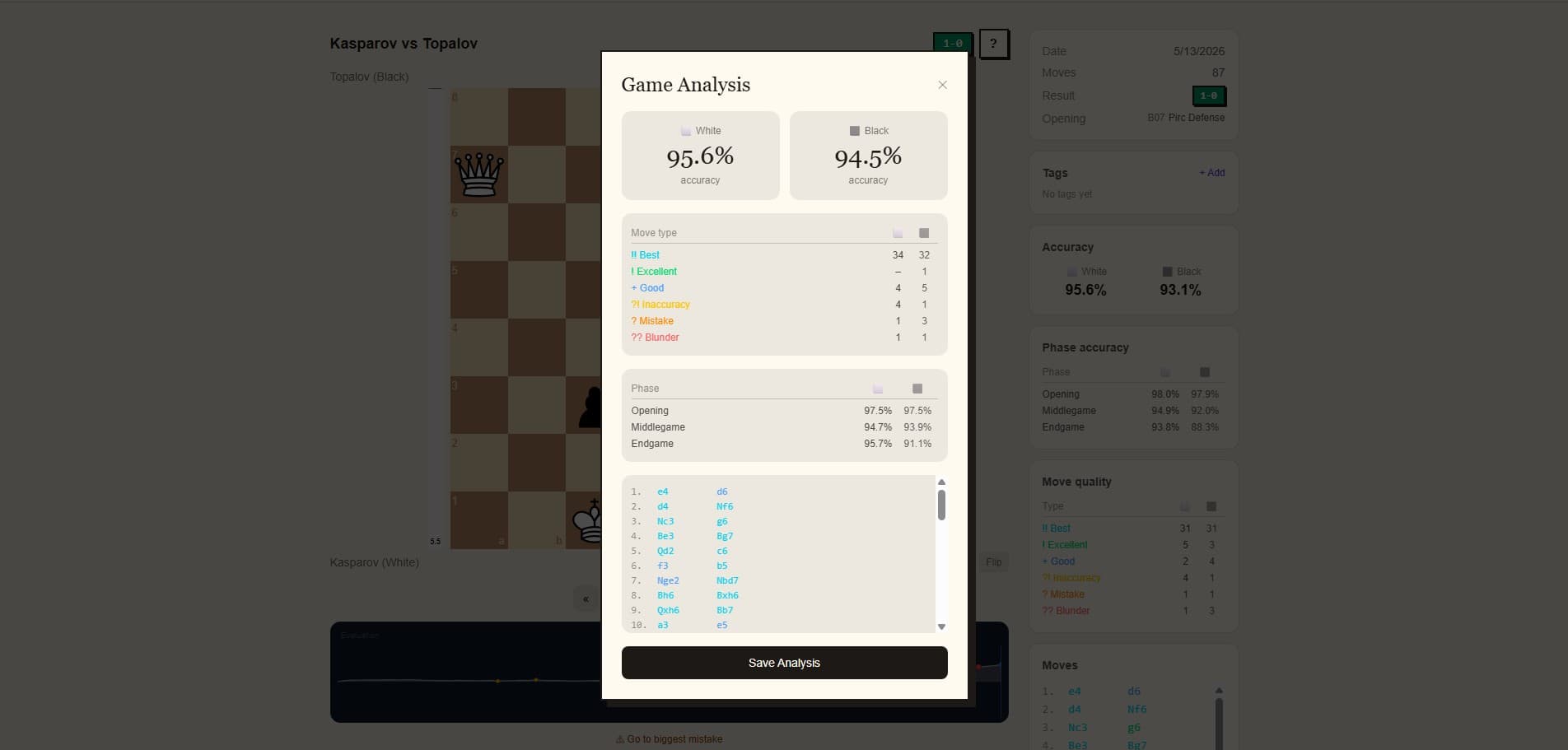 Game replay with eval graph, move annotations, and accuracy